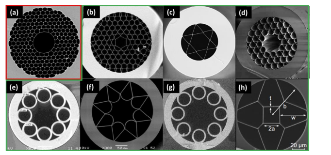 Hollow Core Fibres