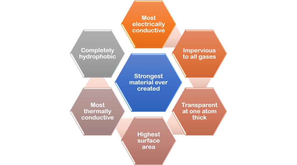 Graphene vs. Silicon Exploring the Future of Materials and Technology
