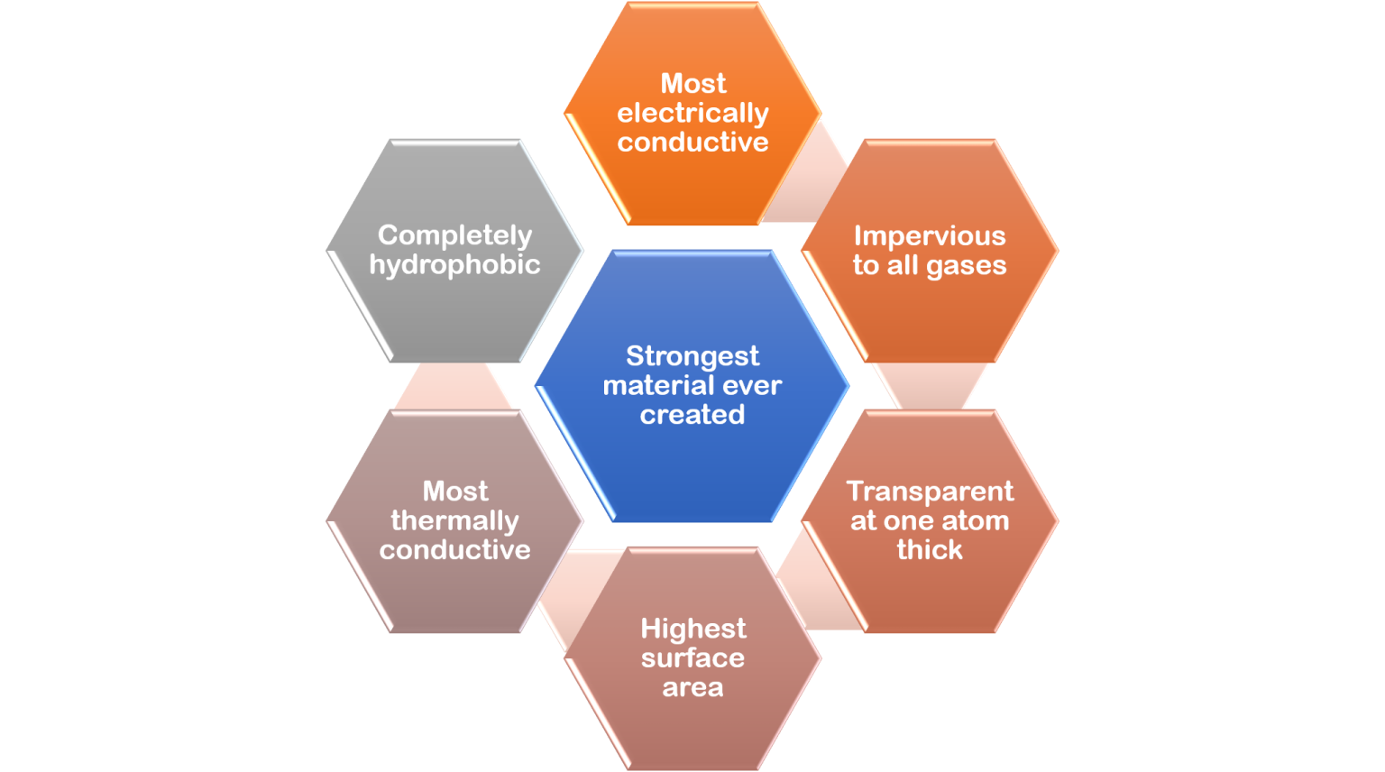 Graphene vs. Silicon Exploring the Future of Materials and Technology