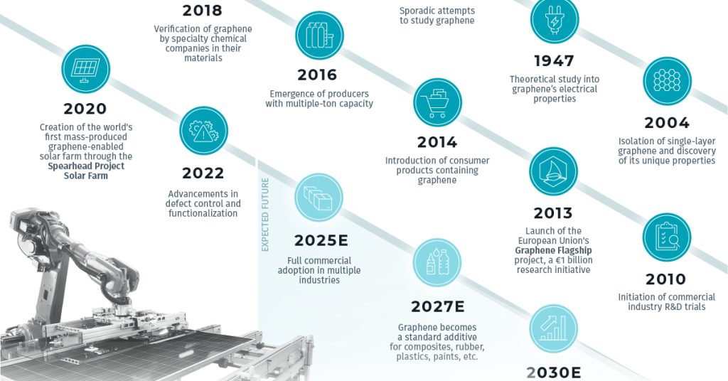 Graphene vs. Silicon Exploring the Future of Materials and Technology